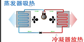 空氣能(néng)熱泵的結構及工(gōng)作(zuò)原理(lǐ)