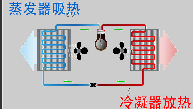 空氣源熱泵的工(gōng)作(zuò)流程.jpg